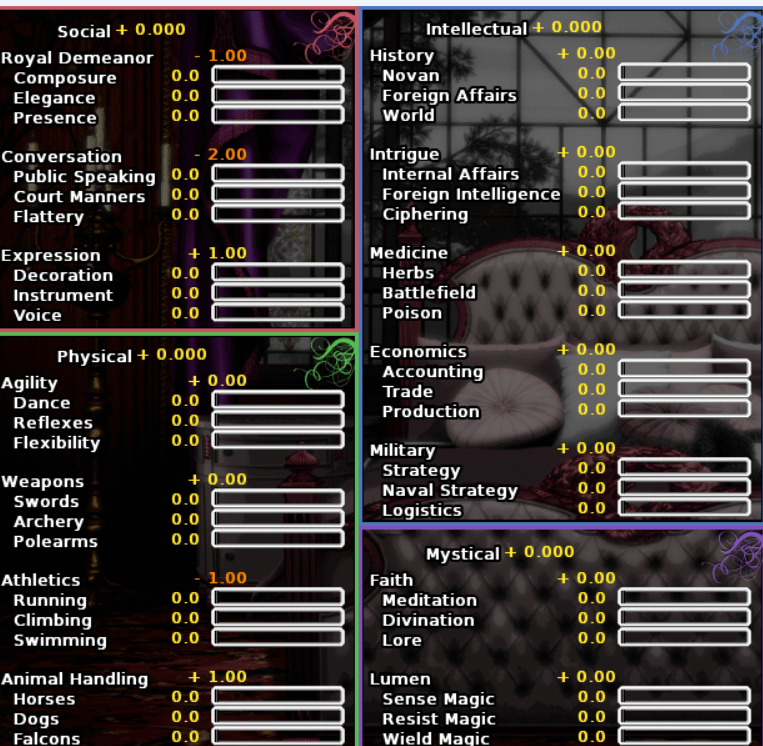 Long Live the Queen beceriler listesi